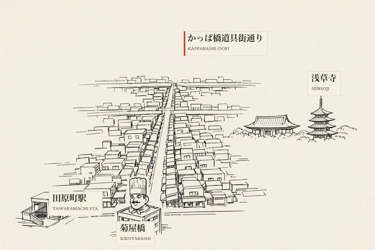 Illustrated map of the Kappabashi kitchenware district: Tawaramachi Station and Kikuya-bashi, Doguyasuji street running north to south, Sensō-ji to the east